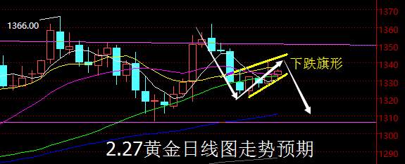 【老黑策略】2.27黄金操盘策略