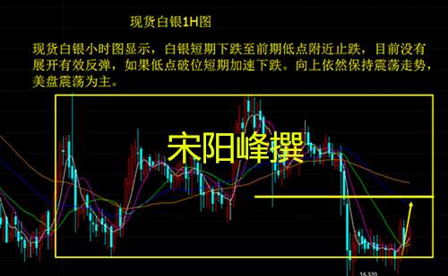 2.28美盘策略】鲍威尔讲话持续发酵，利空出尽黄金能否再次起飞？