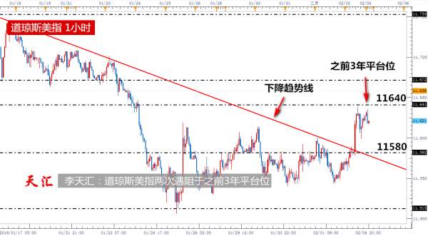 李天汇：美指破位后首次回踩平台位，原油测试日线级别楔形上轨