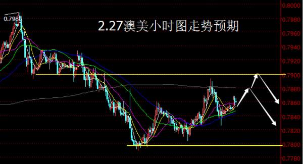 【老黑策略】2.27外汇操盘策略