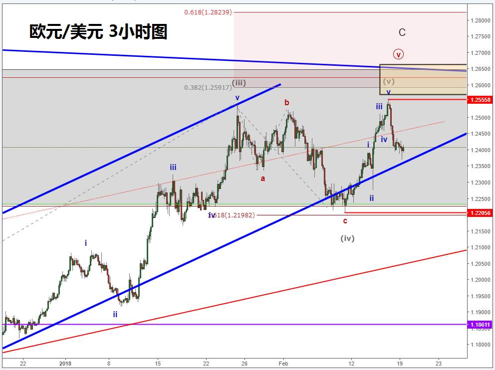 Followme汇价,对角线,形态,欧元,尾声,笔者