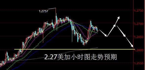 【老黑策略】2.27外汇操盘策略
