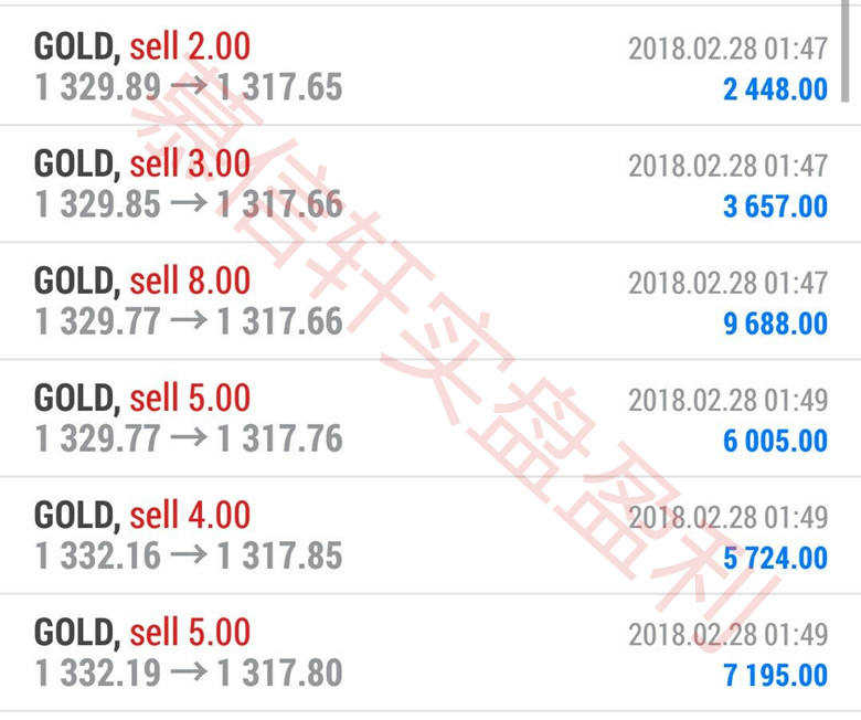 慕信轩：2.28黄金原油你是否还在迷茫，还在被套中煎熬吗？
