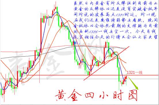 秦金枫：2.28金价月线收官受阻1321，原油分析附EIA布局