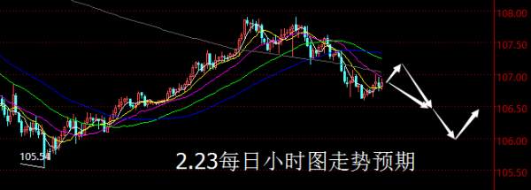 【老黑策略】2.23外汇操盘策略