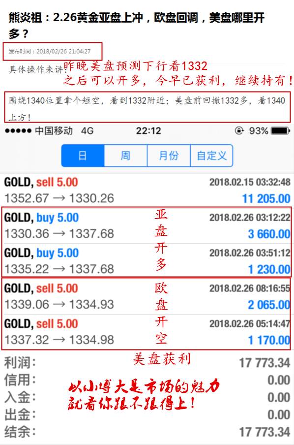 熊炎祖：2.27黄金宽幅震荡利润飞起，今日亚欧盘不破1340空！