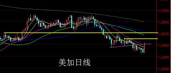 【老黑策略】2.5-9外汇、黄金、原油周评策略
