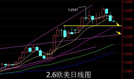 【老黑策略】2.6外汇操盘策略