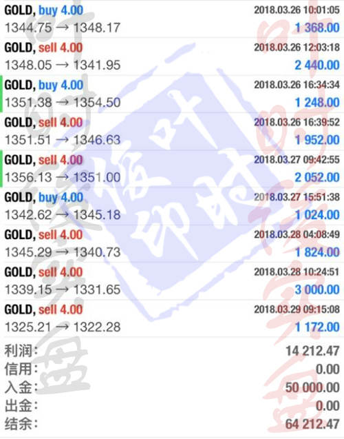 叶时俊：3.31本周赚43个点！有凭有据！非农来袭，黄金下周初走势分析