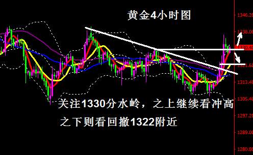 蒋妍琋：黄金操作建议-加息落幕黄金关注1330分水岭 欧盘定强弱