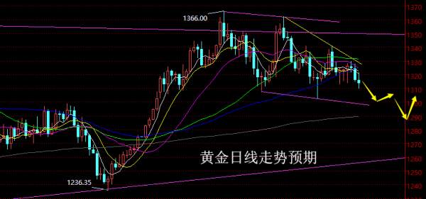【老黑策略】3.19—23外汇、黄金、原油周评策略