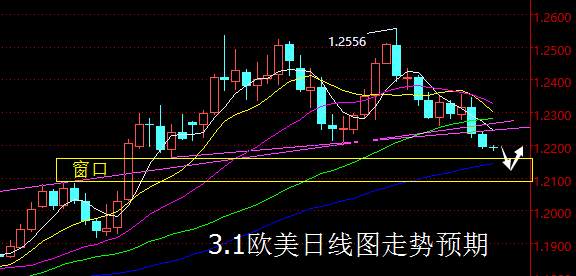 【老黑策略】3.1外汇操盘策略