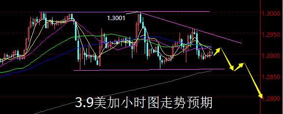 【老黑策略】3.9外汇操盘策略