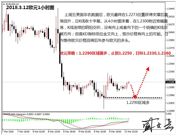 盛文兵：美薪资增长减缓加息预期，黄金能否持续回升