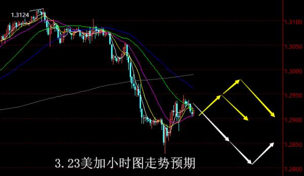 【老黑策略】3.23外汇操盘策略