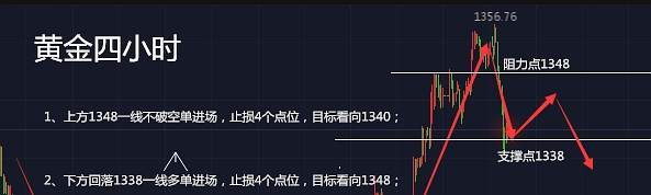 启文论金：3.28黄金避险暂时缓解，黄金操作建议及解套