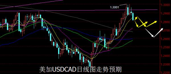 【老黑策略】3.12—16外汇、黄金、原油周评策略