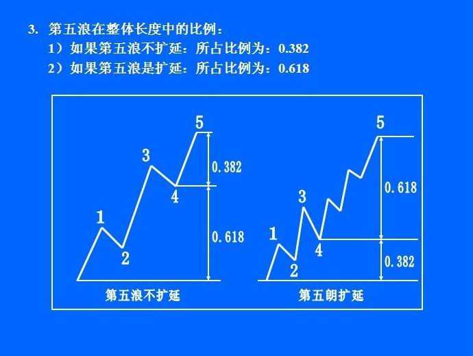 鑫干线点金:学习波浪理论入门常规图示解读【下】