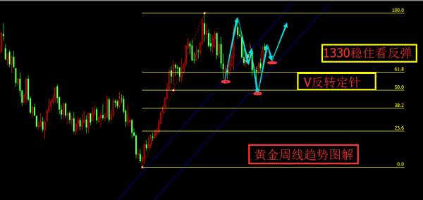 旷少林：贸易反击战打响科恩辞职 黄金成为最大赢家多继续