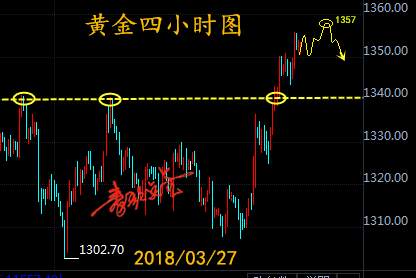 秦歌点金：黄金大区间有反复动作，周二高位要谨慎追多
