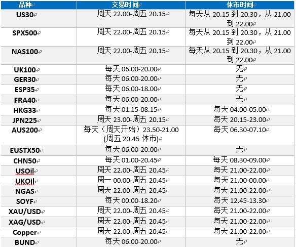 福汇2018年冬令时转入夏令时产品交易时间安排