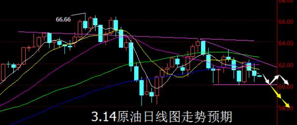 【老黑策略】3.14原油操盘策略