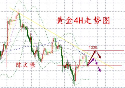 陈文暻：3.6特朗普变脸黄金承压，原油多头翻身走势分析