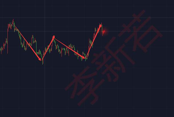 李新若：3.28黄金多单持有，日间操作建议