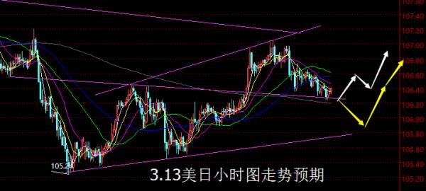 【老黑策略】3.13外汇操盘策略