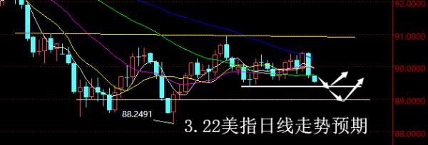 【老黑策略】3.22外汇操盘策略