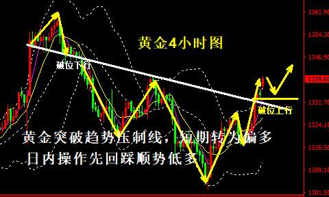 宋阳峰：3.7三大利空齐袭美元黄金多头崛起，日内黄金走势分析交易策略