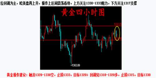 志嘉论金：3.15早评黄金原油分析！