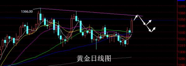 【老黑策略】3.26~30外汇、黄金、原油周评策略