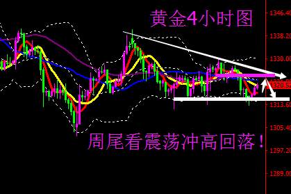 蒋妍琋：黄金操作建议-加息预期打压黄金 反弹仍是进空良机