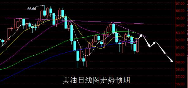 【老黑策略】3.12—16外汇、黄金、原油周评策略