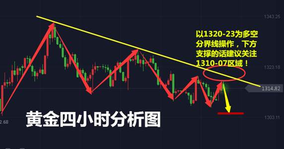 张菀玥：3.21黄金震荡待美联储指明灯，重点关注1320得失