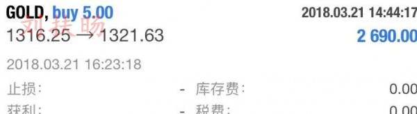刘扶旸：3.22加息前获利20点 加息后30点利润的黄金操作建议