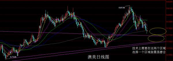 【老黑策略】3.5-9外汇、黄金、原油周评策略