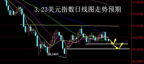 【老黑策略】3.23外汇操盘策略