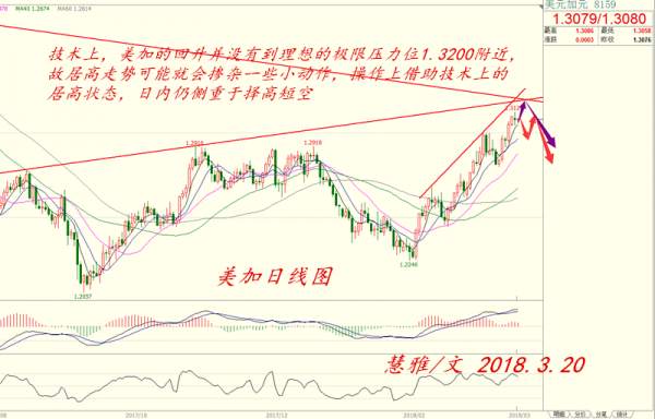 【叶慧雅】3.20外汇汇总行情分析及操作建议
