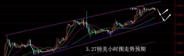 【老黑策略】3.27外汇操盘策略