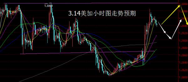 【老黑策略】3.14外汇操盘策略
