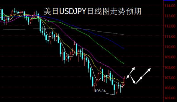 【老黑策略】3.12—16外汇、黄金、原油周评策略