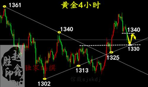 赵鑫胜：3-29黄金为何暴跌？黄金后市怎么操作及多单解套