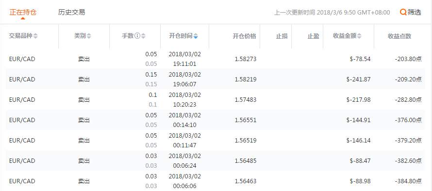 交易员洞察207期-这几位交易员的持仓告诉你，做多加元不是好主意