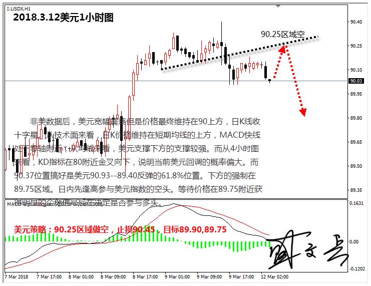 盛文兵：美薪资增长减缓加息预期，黄金能否持续回升