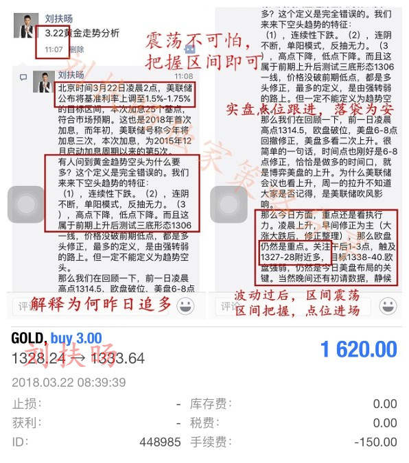 刘扶旸：3.22加息后震荡修复区间来回获利 晚间操作建议