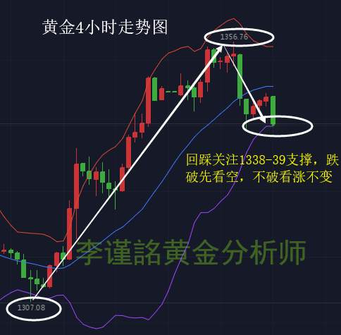 李谨詺：3.28EIA对原油有何影响，黄金日内走势分析及布局策略