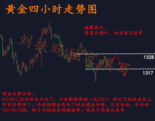 刘扶旸：3.6晚间黄金操作建议 黄金走势慢涨能否延续？