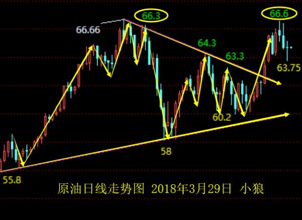 小狼：大阴之后先反弹修正，1332遇阻继续空